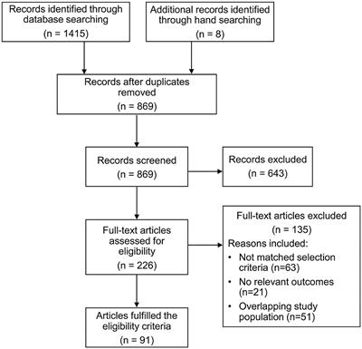 Circulating Biomarkers for Cardiovascular Disease Risk Prediction in Patients With Cardiovascular Disease